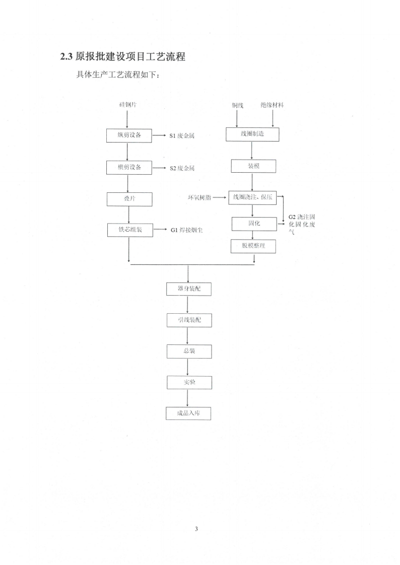 MLTY.COM米兰体育(中国)科技公司（江苏）变压器制造有限公司变动环境景响分析_04.png